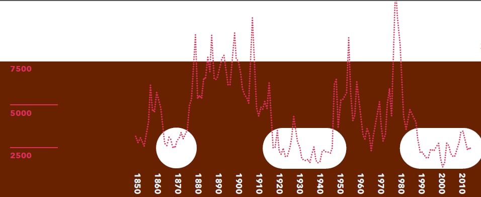long-term-price-of-cocoa.png