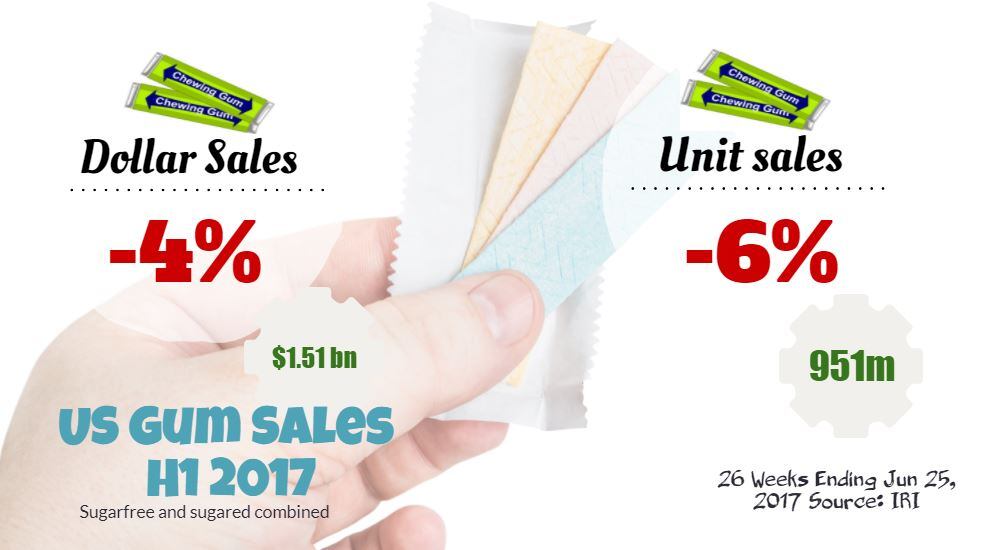gum-graphic-overall.jpg