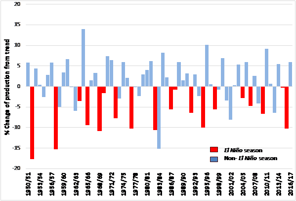 El-Nino-weather-conditions.png