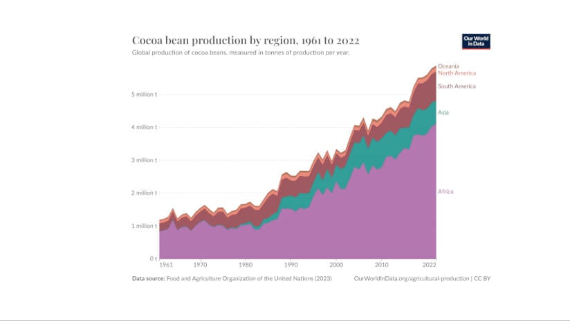Cocoa_bean_production_by_region-optimized-1.jpg
