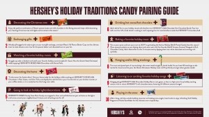 Hershey Candy Pairing Guide 900