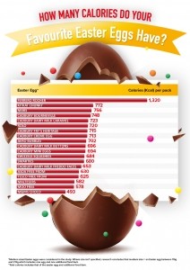 which-easter-eggs-contain-the-most-calories-graphic