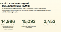 CLMRS Numbers