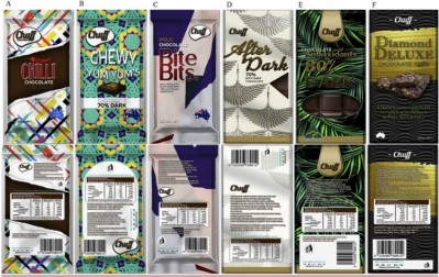 The same dark chocolate was wrapped in six different packaging designs evoking 'bold, fun, every day, special, healthy, and premium' concepts. Pic: Heliyon