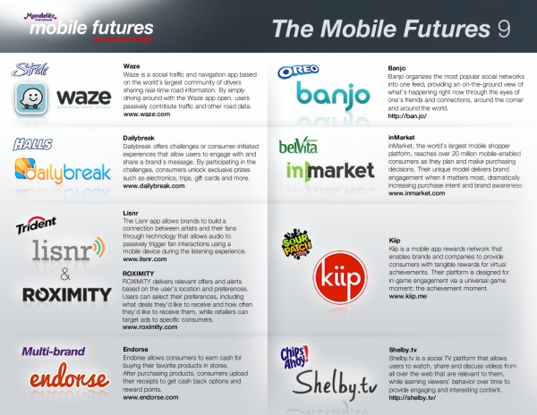 The Mobile Futures Top 9_1 2 13