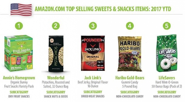 Amazon top selling candy OneClickRetail