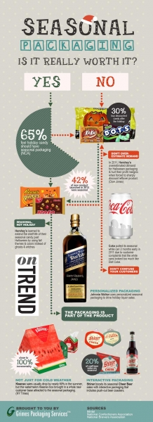 seasonal-packaging-infographic