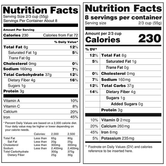 nutrition facts change