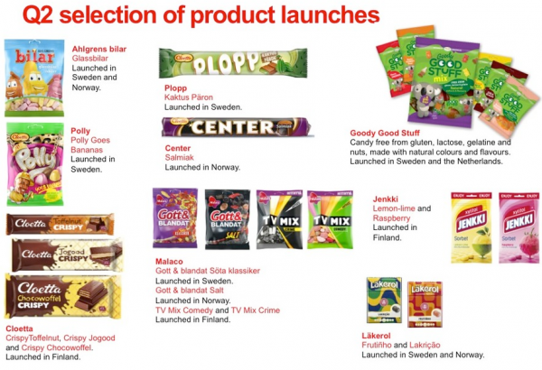 Cloetta Q2 product launches