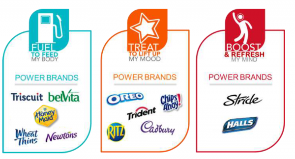 Mondelez N America power brands fulfilling snacking need