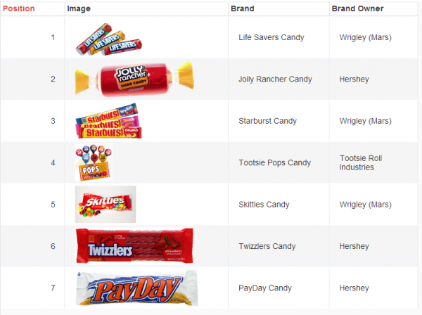 candy brands