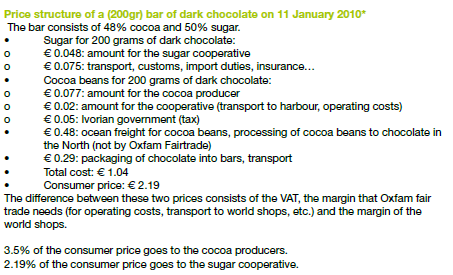 chocolate price for the farmer - Oxfam