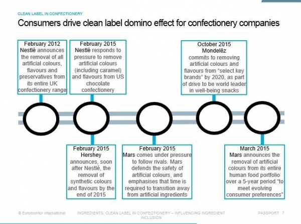 Clean Label Companies