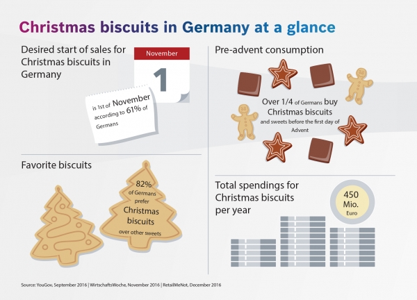 Infographic Christmas Biscuits.EN
