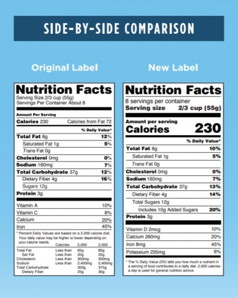 New nutrition label - side by side