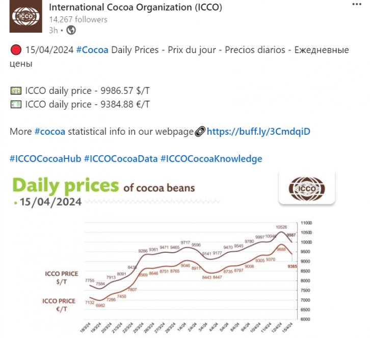cocoa prices ICCO grab