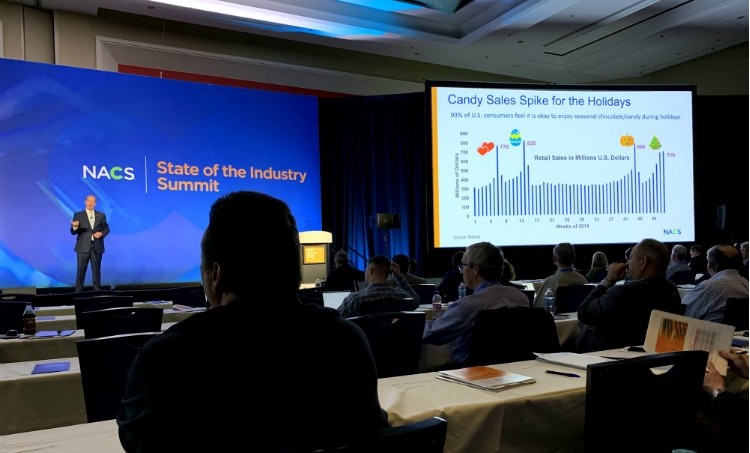 Candy sales spike at the holidays, with Easter leading the way, said Coen Oil CEO Charlie McIlvaine at the NACS State of the Industry Summit in Chicago.