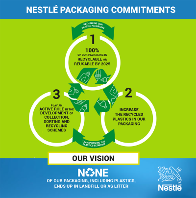 Nestlé to make 100% of its packaging recyclable or re-usable by 2025. Photo: Nestlé.